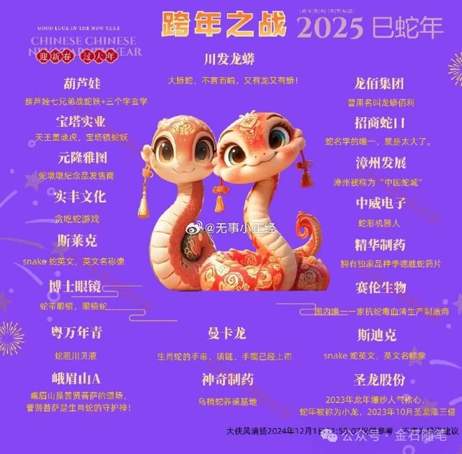 太颠了！A股玄学一日攻克三城，葫芦娃也有概念了