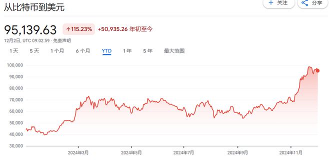 从几乎破产到890亿美元，MSTR是世纪大骗局，还是风口上的猪？
