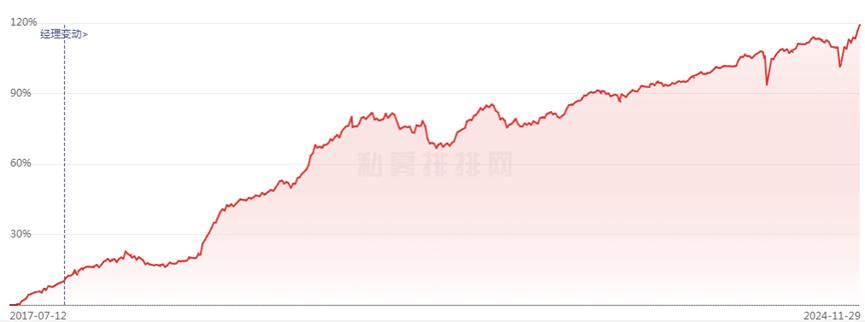 “量化天王”们正在掀起新一轮策略“暗战”
