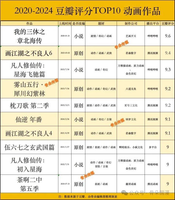 喊了十年的“国漫崛起”，谁真做出好东西了？