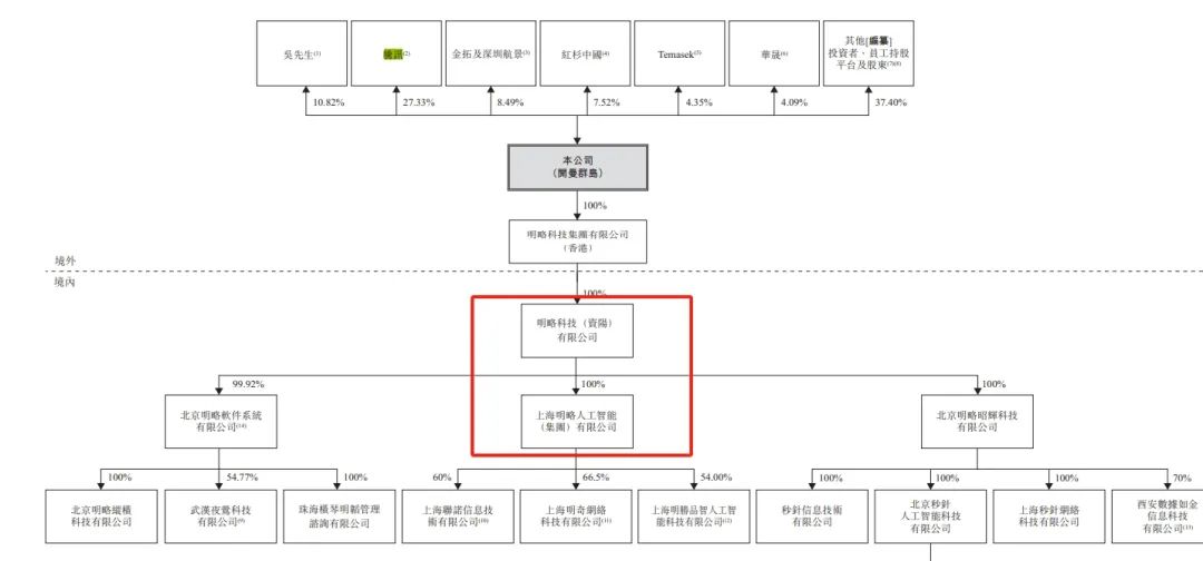 腾讯扶持的数据服务商冲刺IPO
