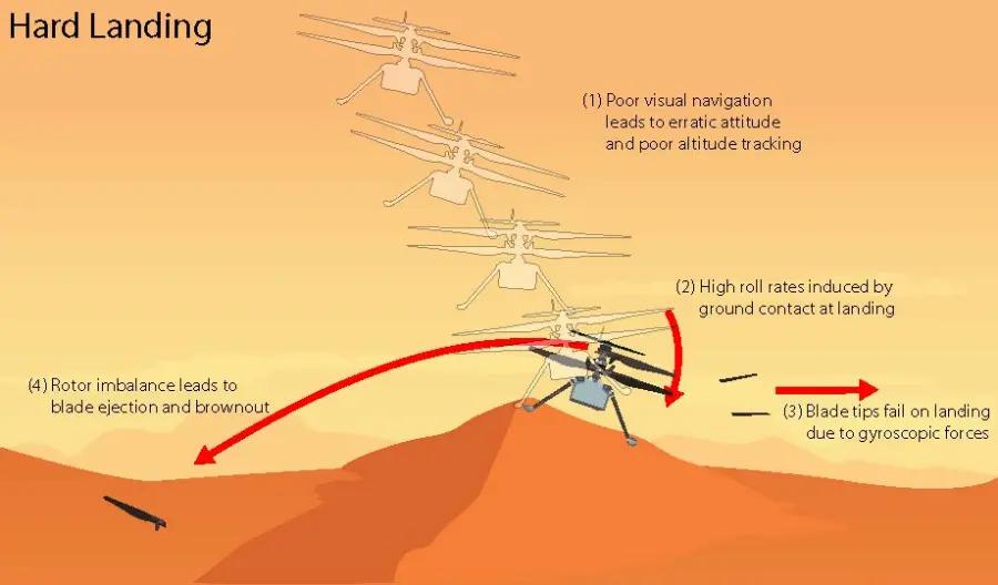 NASA确认导航故障致“机智号”火星直升机坠毁