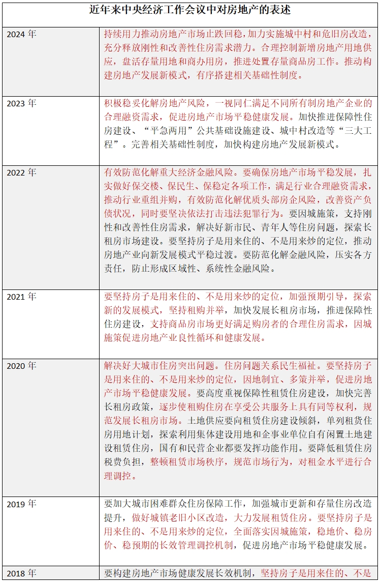 中央经济工作会议深读｜持续用力推动房地产市场止跌回稳，明年将有哪些新期待