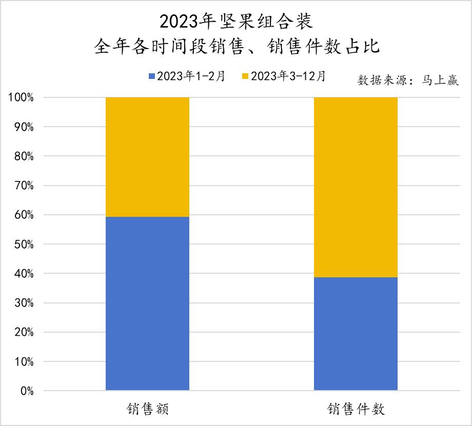第一批嘴馋的00后，已经在为年货吵架了