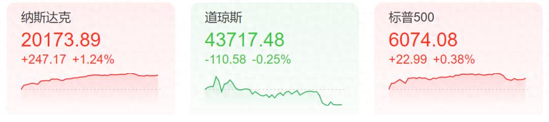 利好来了！国常会最新部署；巴沙尔·阿萨德抵俄后首次发声；中方：美方应立即纠正错误做法！