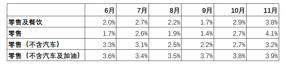 美国的经济数据，我越研究，就越是困惑