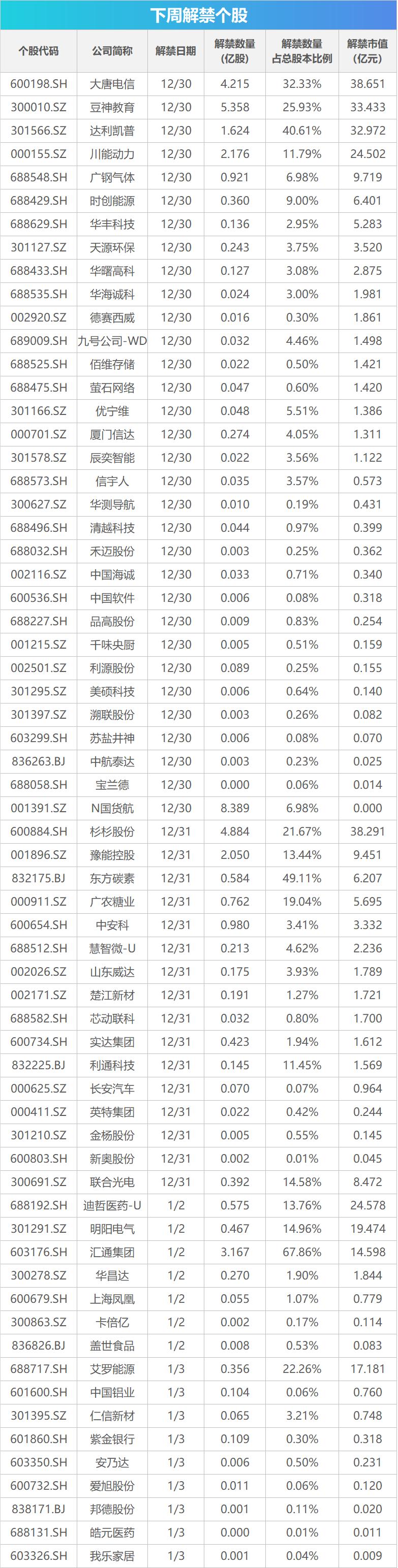 下周关注丨12月PMI数据将公布，这些投资机会最靠谱