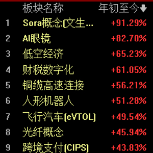 收评：2024A股收官 沪指全年涨12.67% 白酒股、培育钻石概念活跃