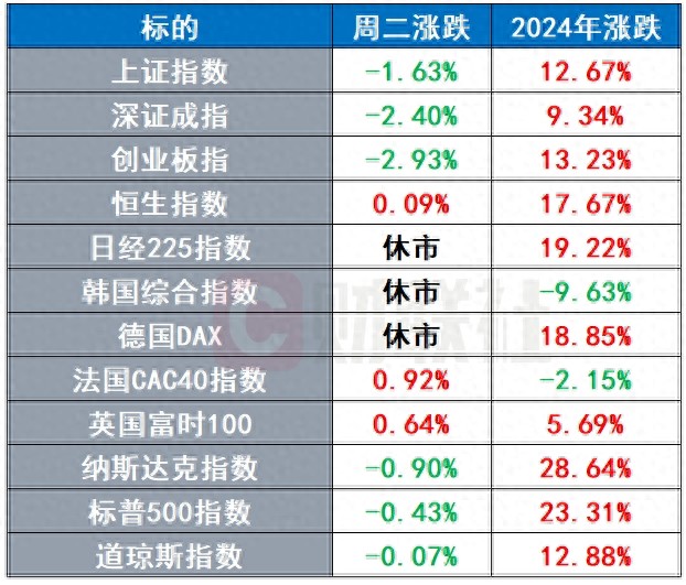 马斯克被曝长住海湖庄园 德国前财长力荐加密货币储备 | 环球市场