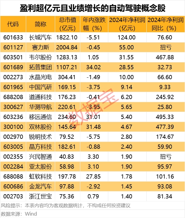 决胜年已至！3万亿板块静待爆发，绩优股出炉