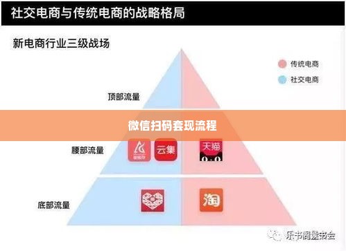 长春拼多多先用后付套出来,长春拼多多先用后付套现策略解析