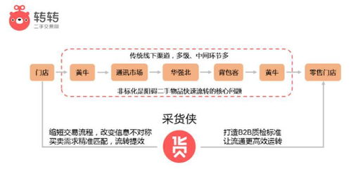 转转分期如何套出来,揭秘转转分期，如何安全高效地套现