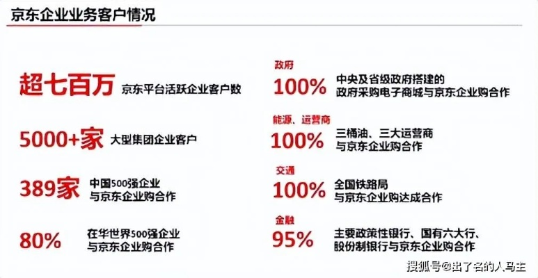 京东企业金采套出来24小时接单,京东企业金采，24小时接单服务，助力企业高效运营