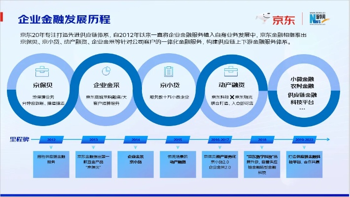 福州京东企业金采套出来,福州京东企业金采套解决方案