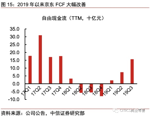 京东企业金采套出来多久到账,京东企业金采套现流程与到账时间分析