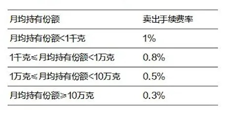 抖音月付金额套出来多久到账户,抖音月付金额套出来多久到账户？一文详解！