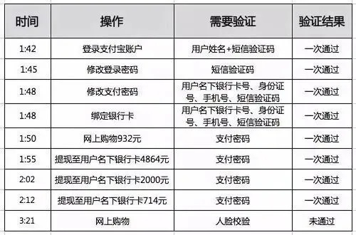 转转分期咋么套出来,转转分期咋么套出来