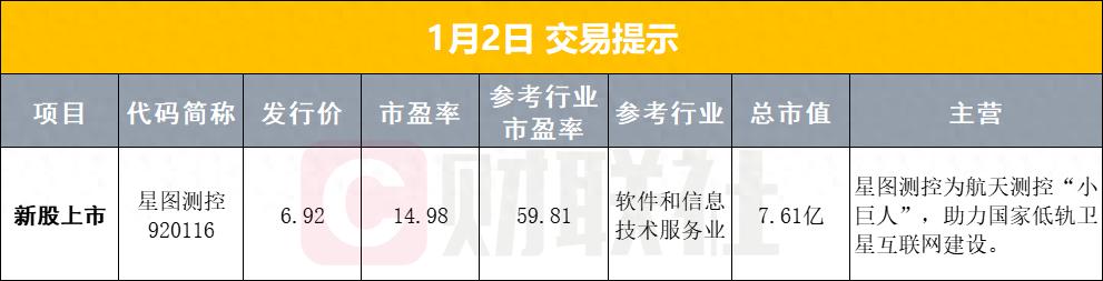 早报弹性退休办法来了，2025年起实施；事关国企改革，国务院国资委重磅发声