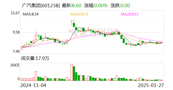 广汽能源与隆基绿能合作 打造全球化光储充换一体化示范