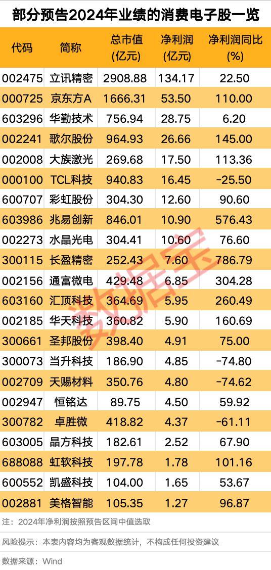 利好频频来袭，这个行业大火
