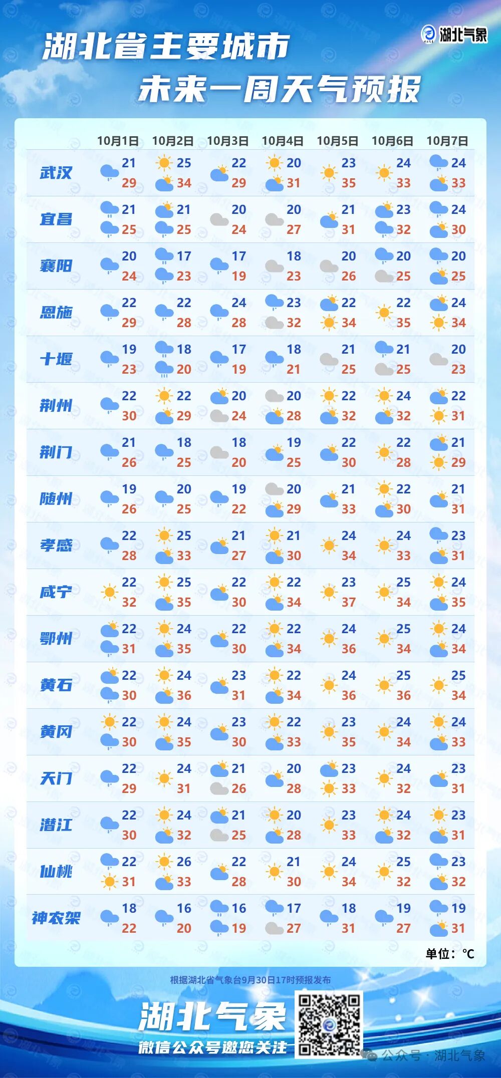 直冲37℃！中雨、暴雨、雷电即将到湖北