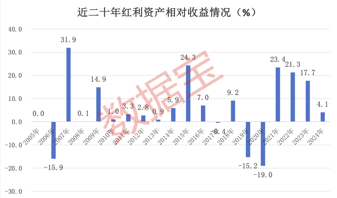 高股息股曝光！35股上榜，回报率最高或超8%（附名单）