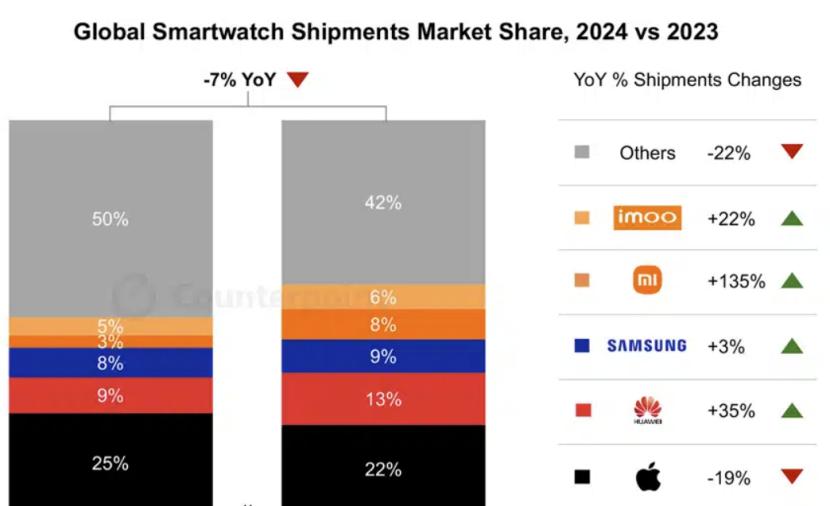 Apple Watch十年沉浮：一种“叙事工具”的纠结