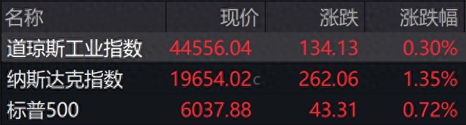 盘前必读丨中方多管齐下反制美对华加征关税；多平台宣布上线DeepSeek大模型