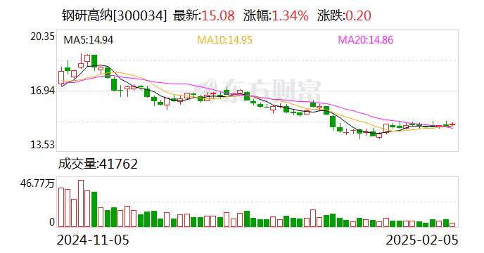 钢研高纳：定增注册申请获证监会同意批复