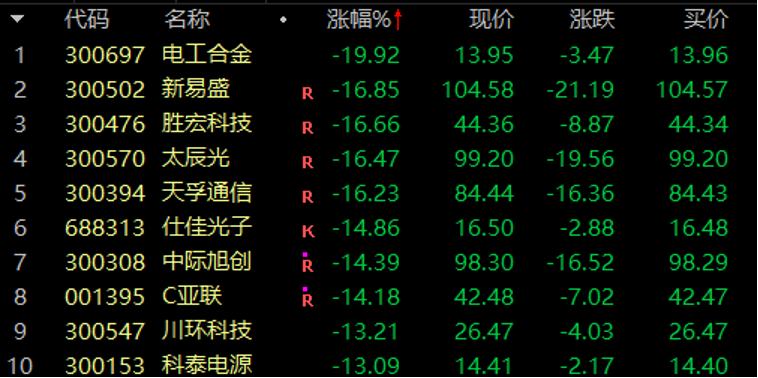 历史罕见，超11亿股封涨停，DeepSeek概念爆了！龙头却另有其人？来看三大维度解析