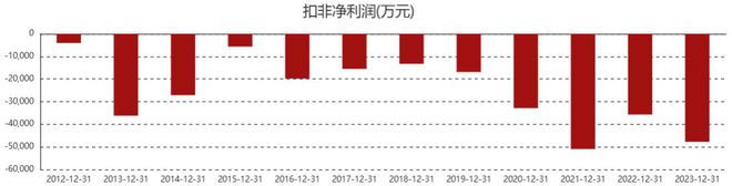 完美逃离，辽宁父子提走31亿，把烂摊子丢给了股民