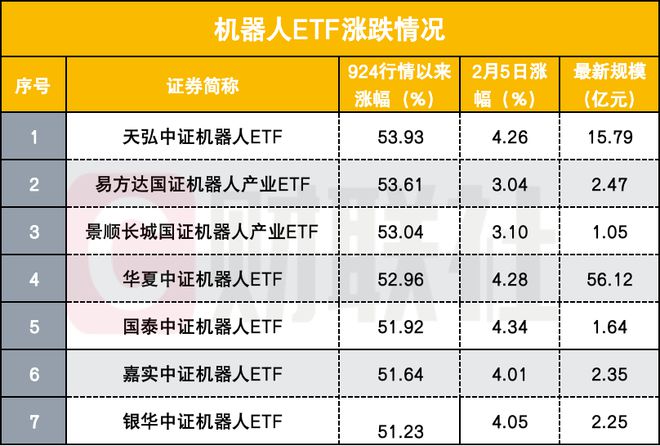 从0到1！人形机器人短期大涨超50%，基金经理预判：或是未来10年大级别beta机会