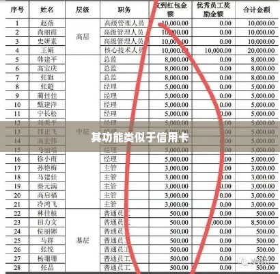 抖音月付飞机票套出来怎么用,抖音月付飞机票套现的探索与实践