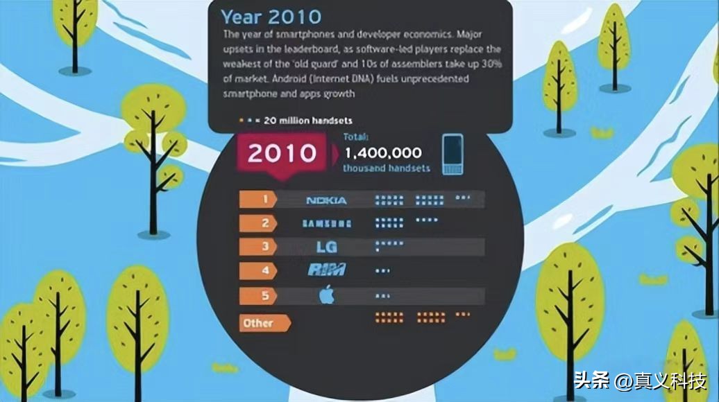 索尼爱立信起源与兴衰历程——通信与设计完美结合的小绿球之殇
