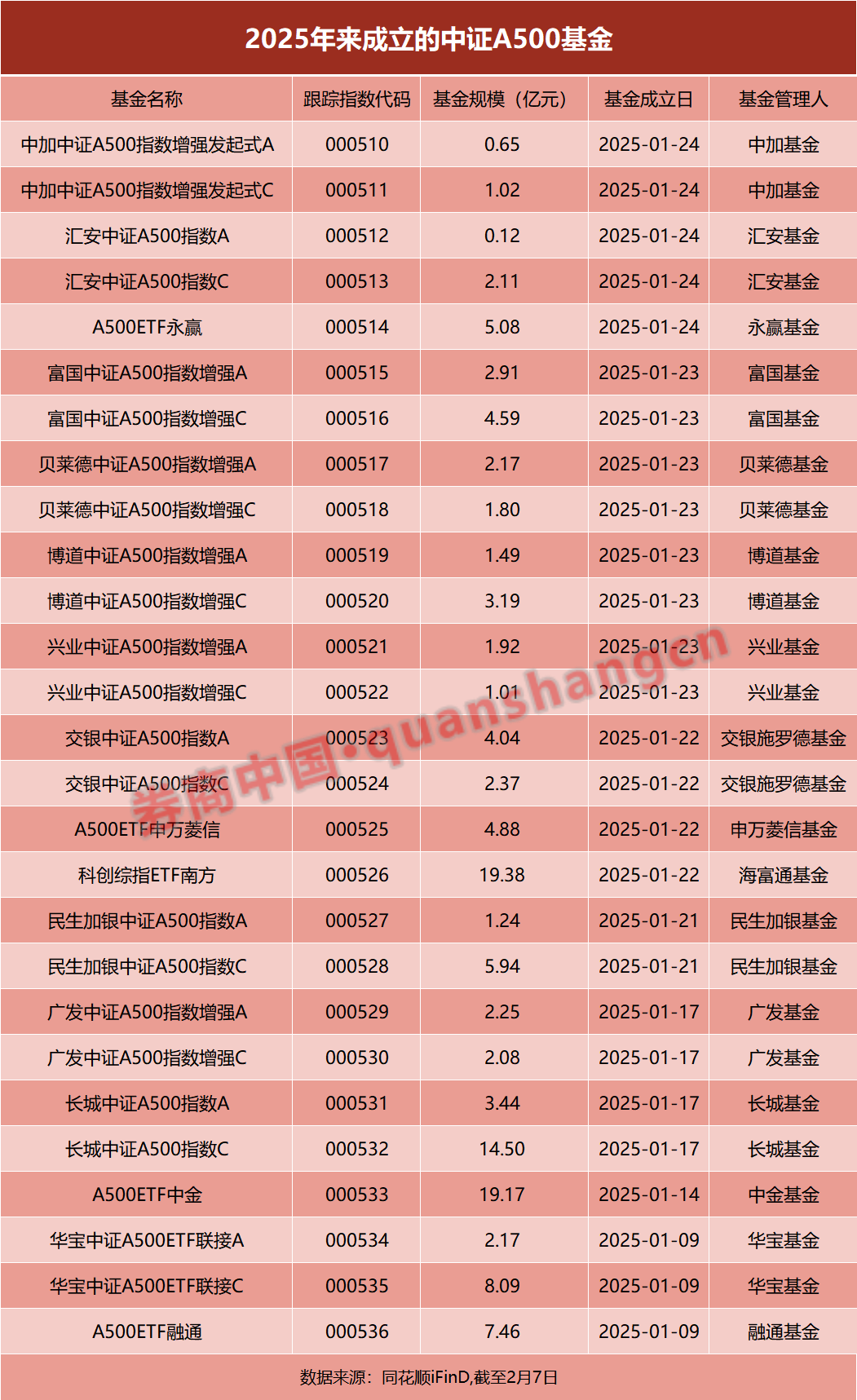 “四箭连发”，热门基蛇年扩容，最新打法曝光