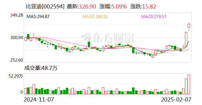 刷新纪录！郑州比亚迪2万人大招工背后