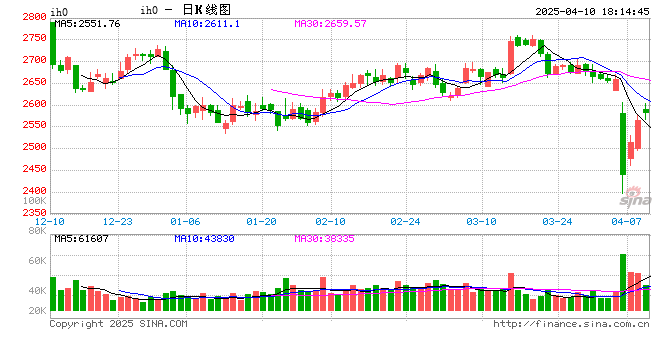 光大期货：4月10日金融日报