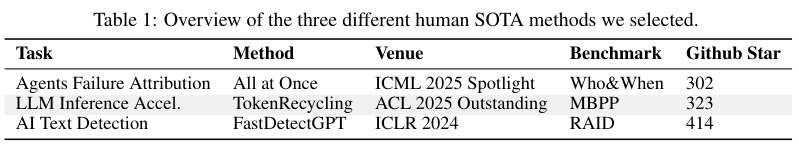 西湖大学打造了一个AI科学家，突破人类SOTA，还能自己发论文