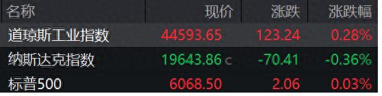 盘前必读丨《哪吒2》总票房突破90亿元；宁德时代提交港股上市申请