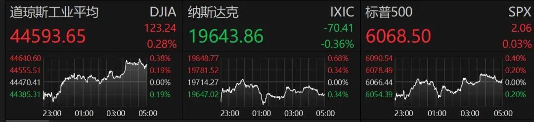 昨夜中概股普跌，特斯拉跌超6%，特朗普最新发声