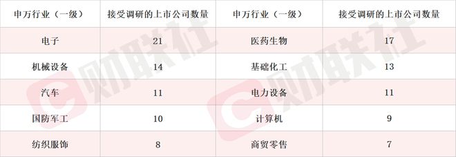 多功能足式机器人主要应用于侦察打击等 机器人概念股涨停 本周机构密集调研相关上市公司