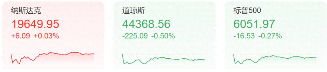 突发！美俄总统通话！普京邀请特朗普访俄；超出预期！美国重磅数据“爆表”；外交部：贸易战、关税战没有赢家