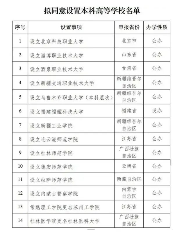 福耀科技大学获批，要对标斯坦福大学，发起人曹德旺身家250亿