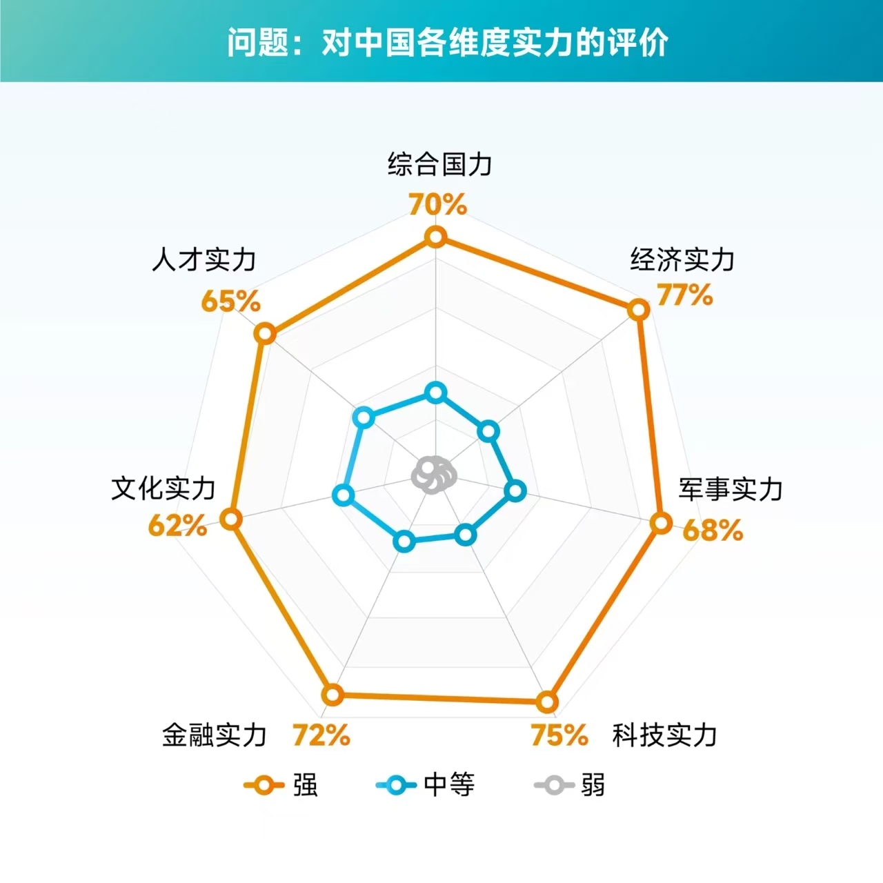 全球民意背后的深刻启示，如何看待这份特殊的民调报告？