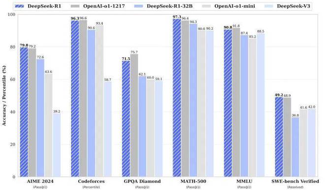 啊！DeepSeek-R1、o3-mini能解奥数题却算不了多位数乘法？