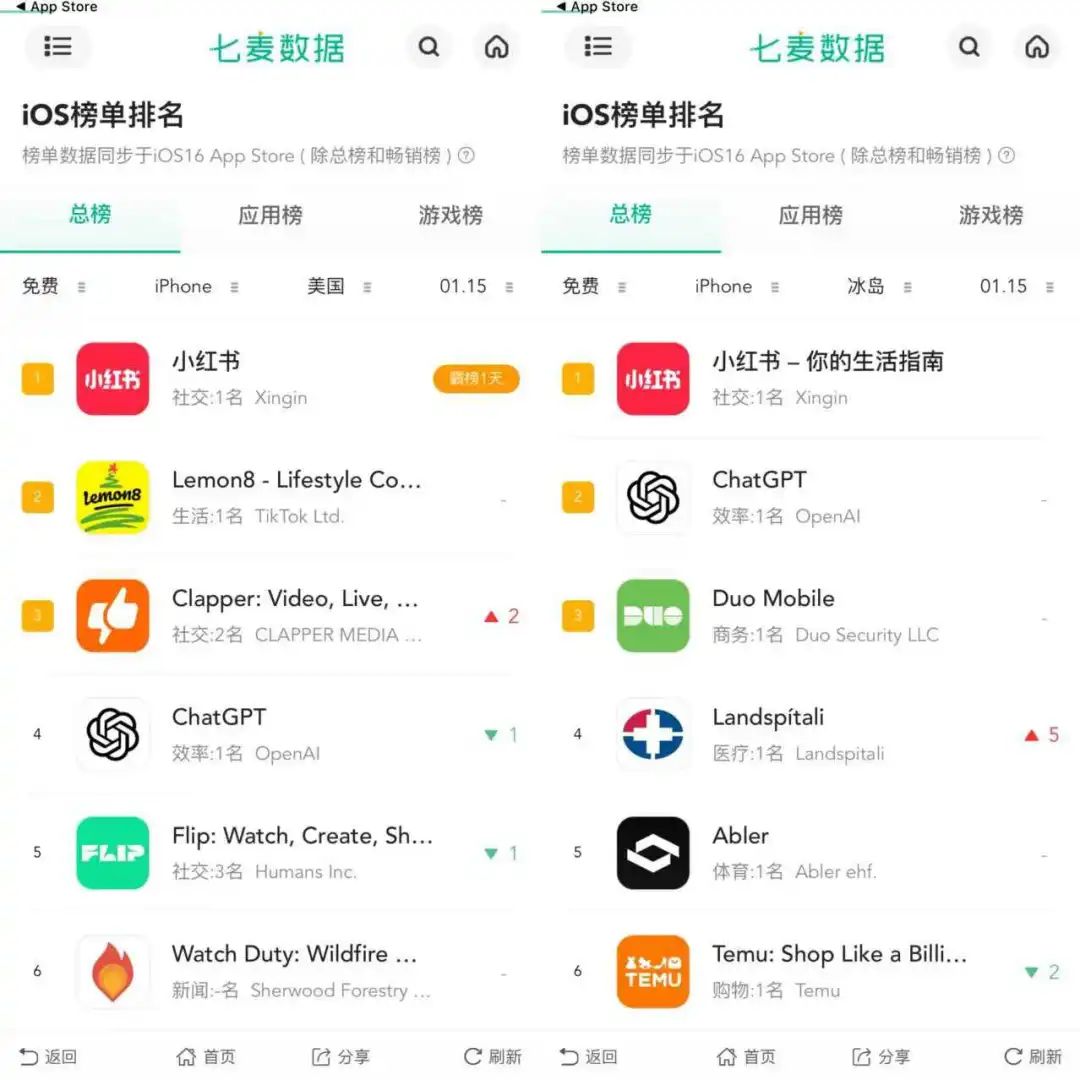 盯上小红书烫手的流量，有人开始赚钱了
