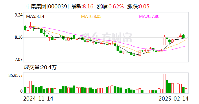 交通银行深圳分行涉外保函业务助力中集集团风电安装船顺利交付