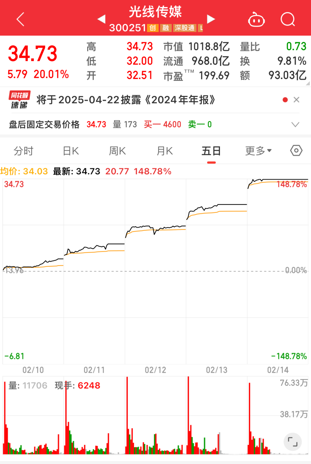 《哪吒2》百亿票房再掘金：影视ETF一周猛涨20%！还带火了哪些基金？