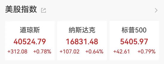 昨夜全球飘红，中概股大涨！纳斯达克中国金龙指数一度涨近6%