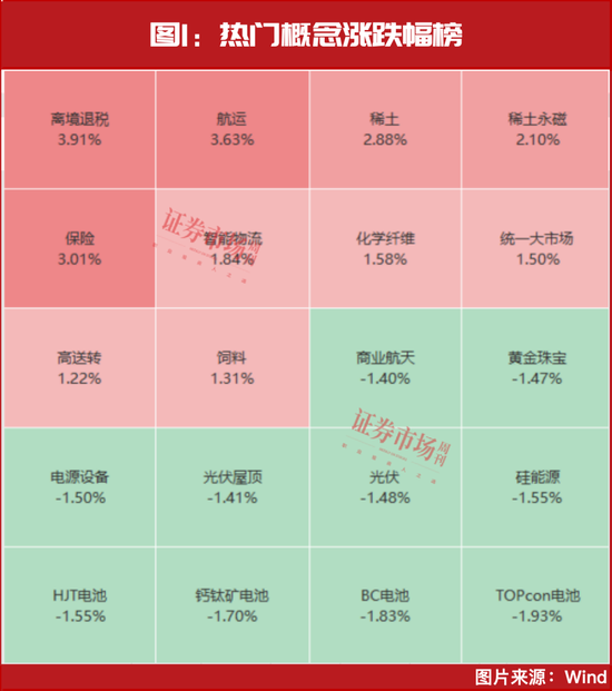 重回3400点！最强赛道出炉，“超级牛散”等正忙着加仓